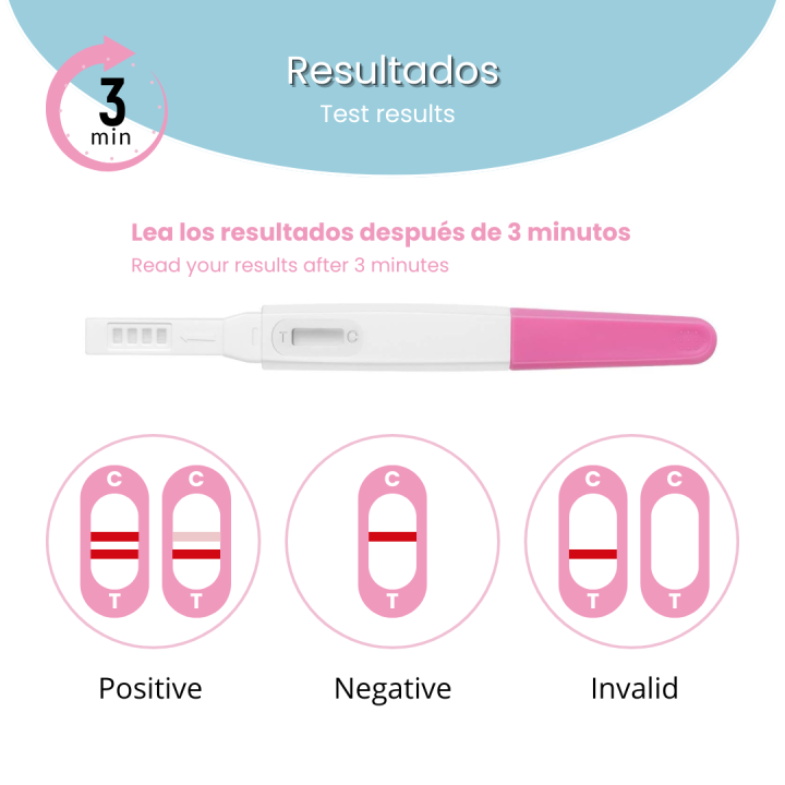 Tests de embarazo: Diagnóstico seguro