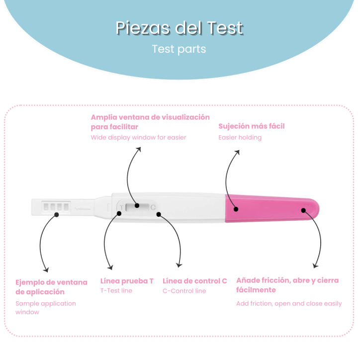 Tests de embarazo: Diagnóstico seguro