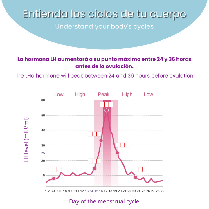 Test de Ovulacion Tiras 20