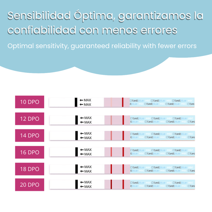 Pack 20 ovulación + 5 embarazo