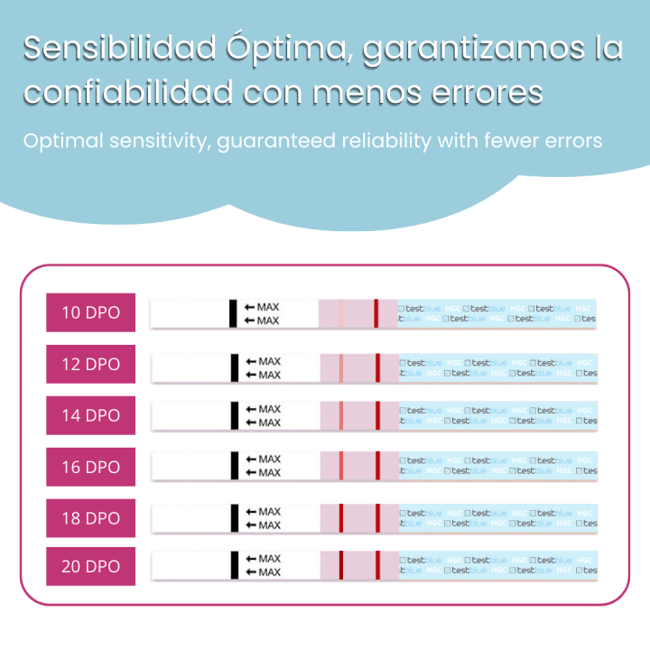 20 Tiras Test de Embarazo